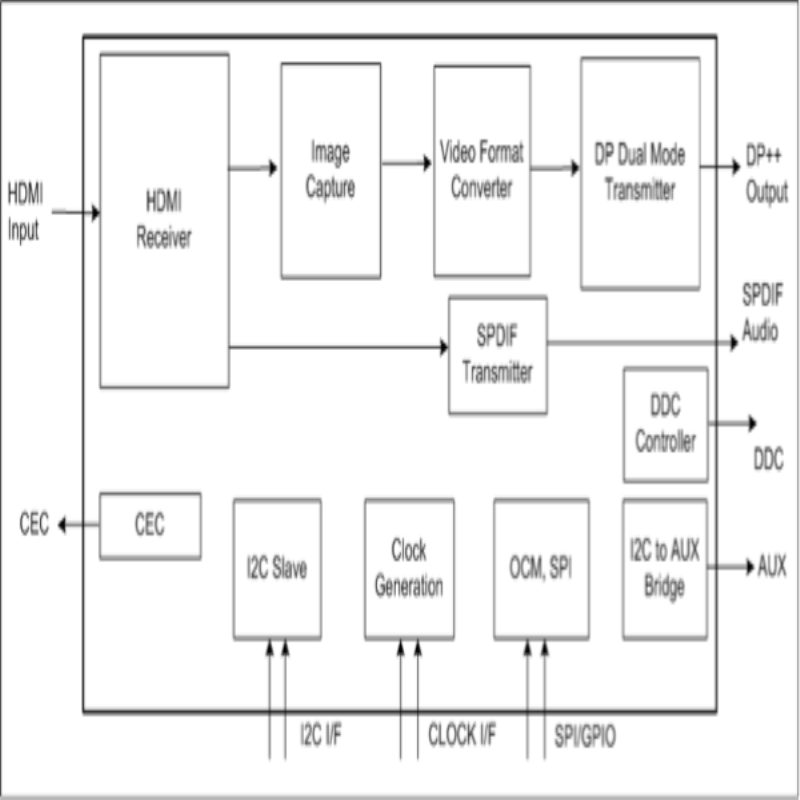 STDP2650AD/STDP2650ADT/STDP2690AD
