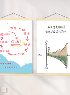 行动起来正能量励志挂画墙面轴画学习宿舍学生装饰相框治愈送朋友