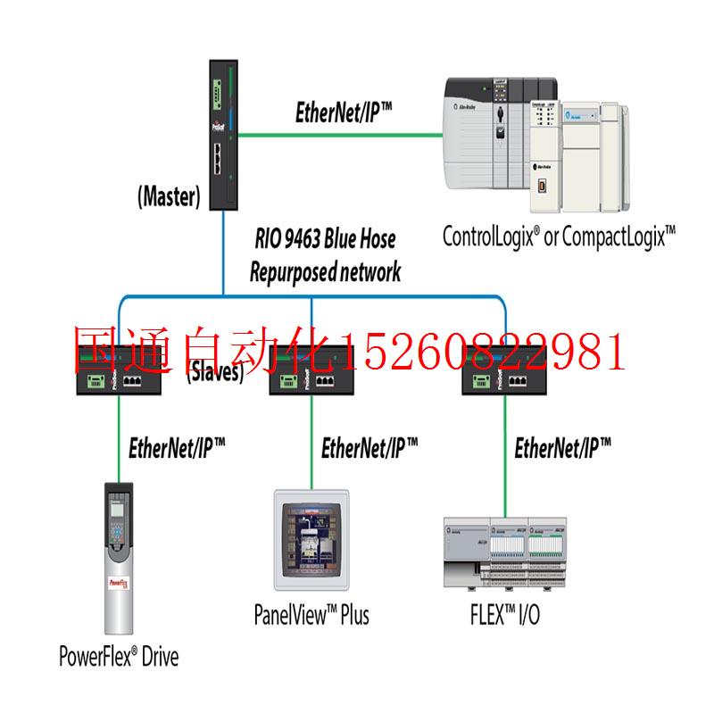 议价IC694ALG233 PACSystems RX3i模拟电流输入模块,16单端现货