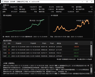 数字货币量化交易系统，深度学习加ai系统