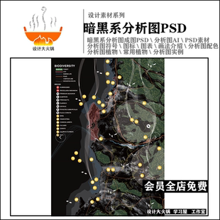 区位流线园林景观建筑规划素材分析图 暗黑系科幻竞赛风分析图PSD