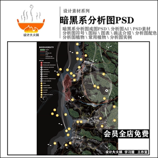 暗黑系科幻竞赛风分析图PSD 区位流线园林景观建筑规划素材分析图