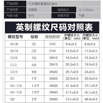 锁母高压气动配件快速软管气管快拧接头8mm-02螺纹直通6-01/10-03