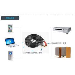 1恩科E50音响音箱连笔记本电脑手机电视dvd/EVD/vcd音频输入连接