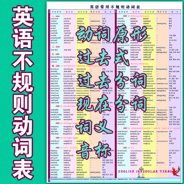 英语不规则动词表挂图（24寸狂甩，5元）小学、初中英语常用动词