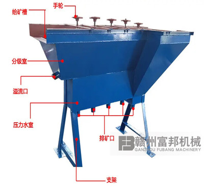 大型云锡式典瓦筛板水力分级机石英砂Q钨锡矿泥槽型水力分级箱设