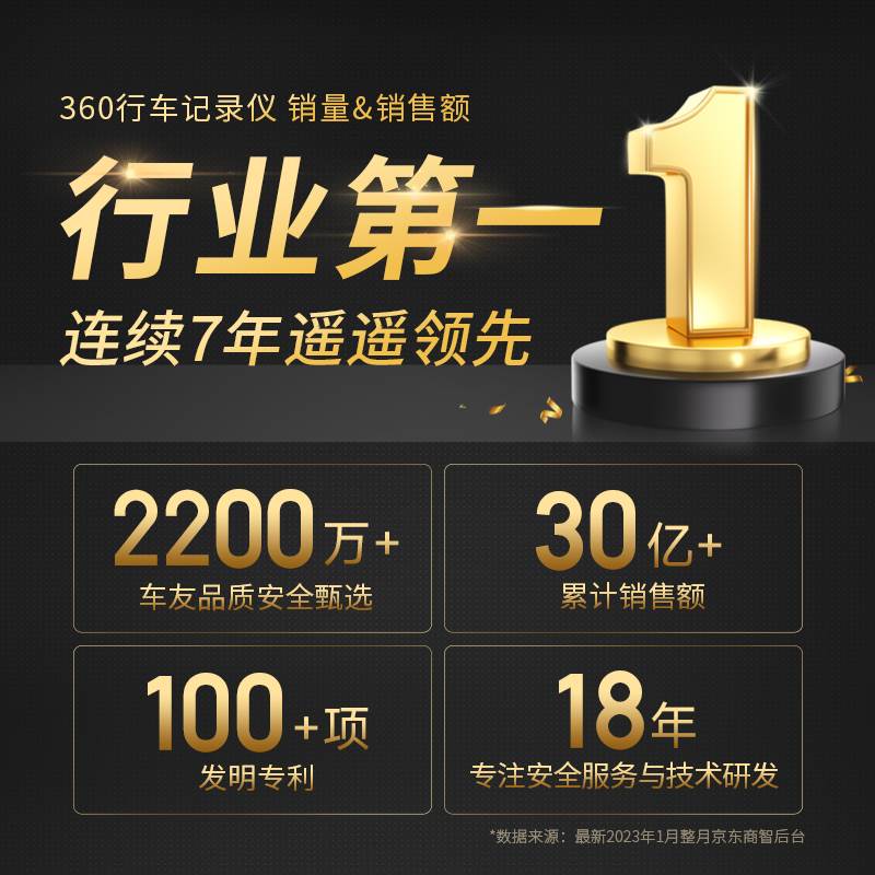 360行车记录仪4G远程高清汽车免走线安装超清全景电子狗前摄像头