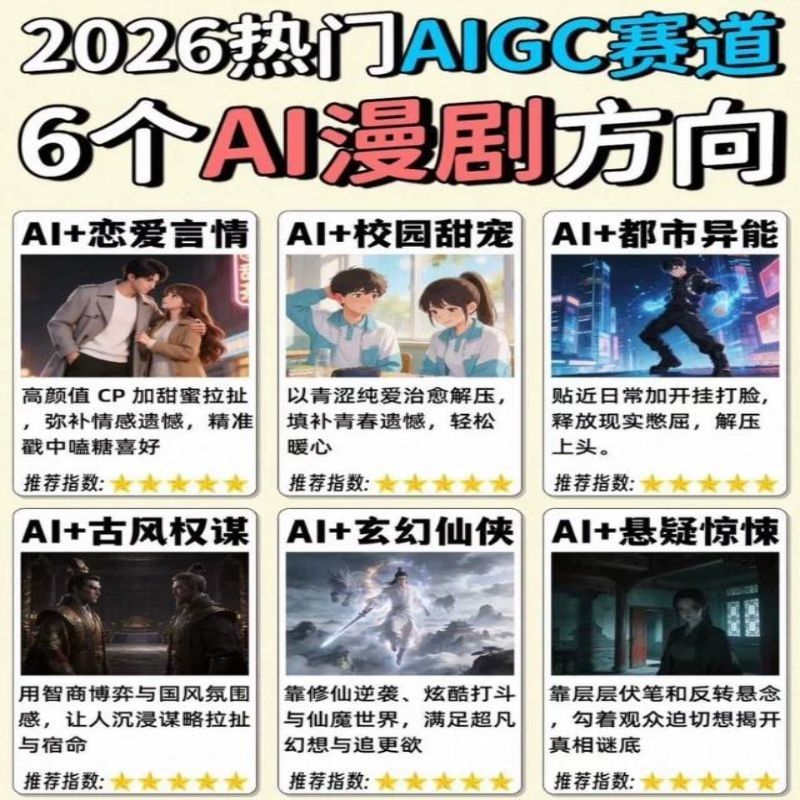 【26年技术】AI漫剧短剧制作全流程教程 实操资料 网盘发货