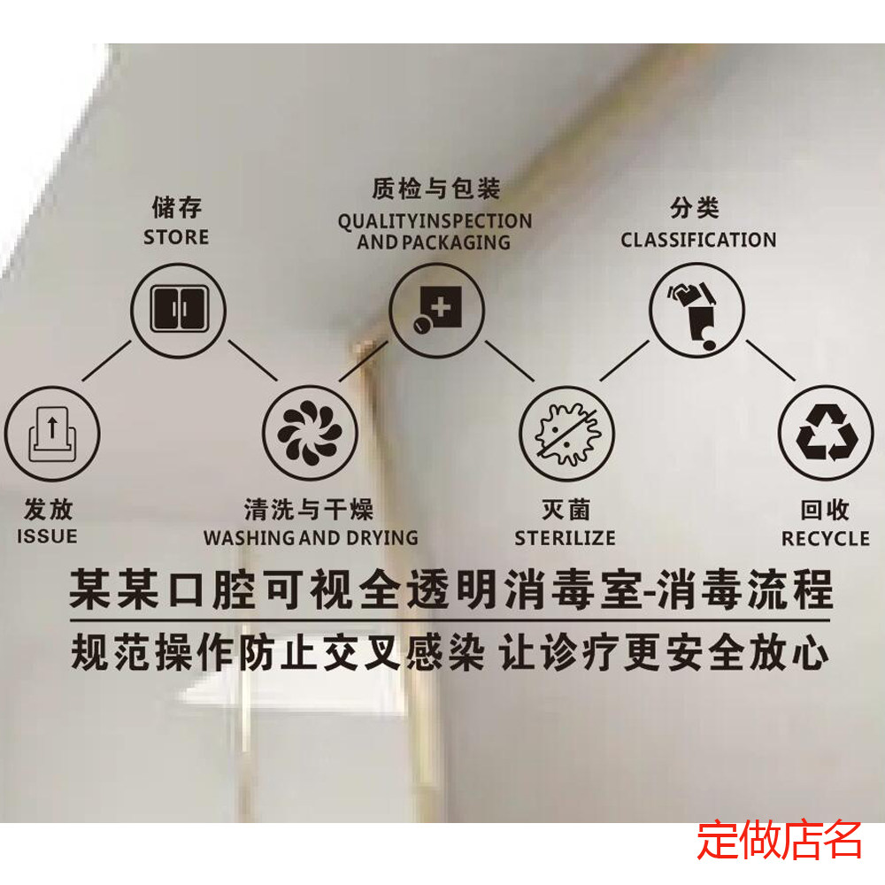 口腔科器械清洗消毒灭菌流程图