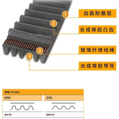 德国马牌SYNCHROFORCE STD8M 30PK1552面粉机带 同步带工业皮带