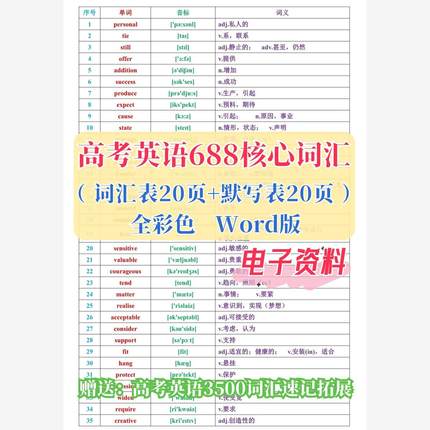 新高考英语688核心高频词汇表默写表重点单词表背诵填空word素材