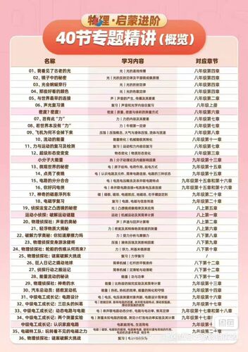 全新知伴物理启蒙进阶教具套装 40节视频课 全新的实验器材纸质书