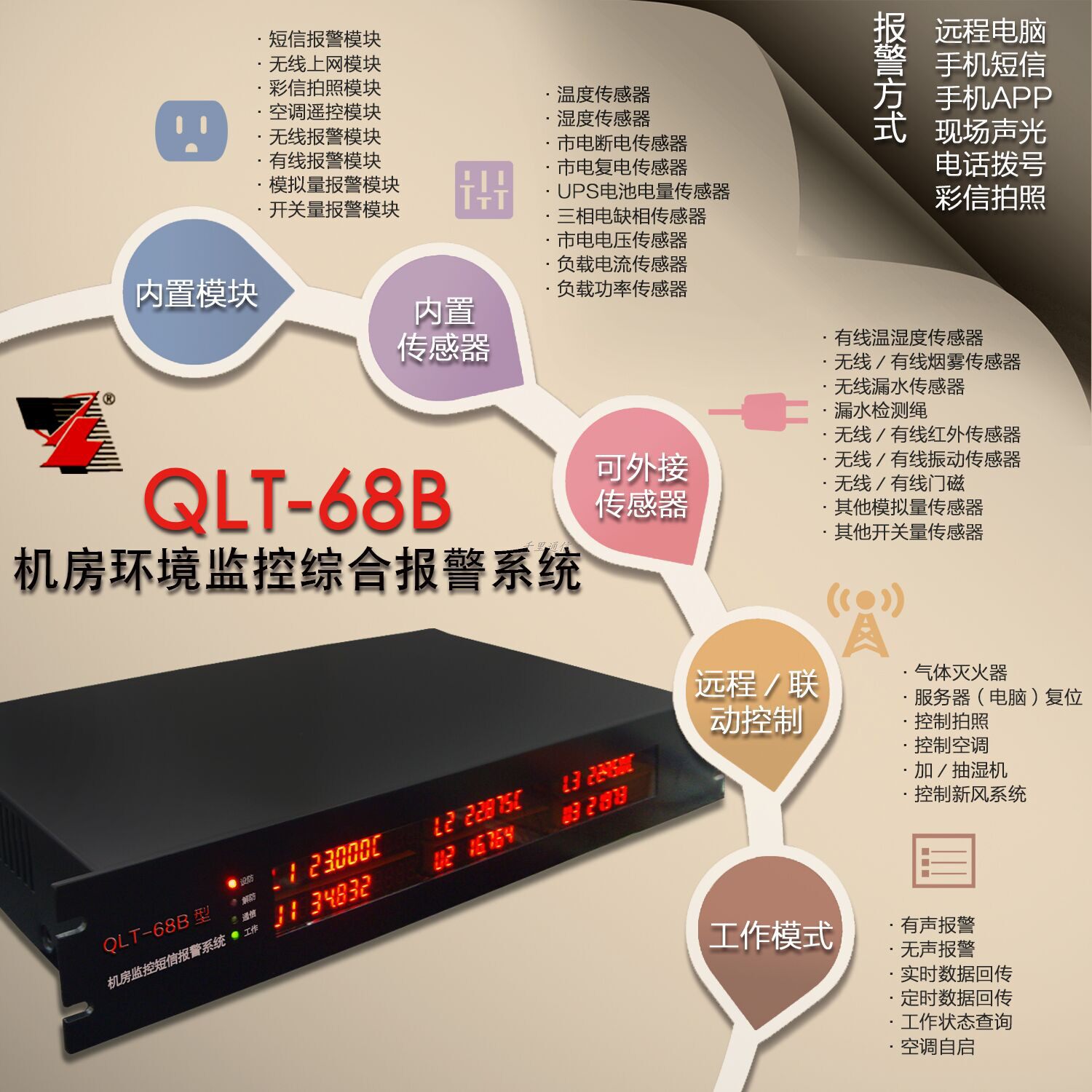 68C型机房动环监控系统 短信|微信|APP|平台|电话|邮件|声光报警
