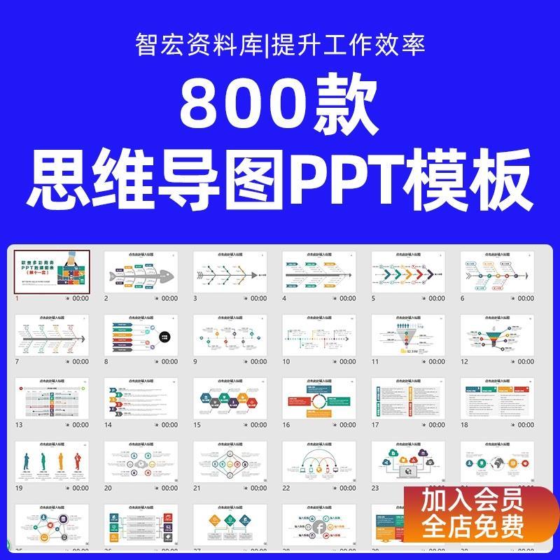 思维导图PPT模板项目流程逻辑数据图表鱼骨树状可视化信息图表wps