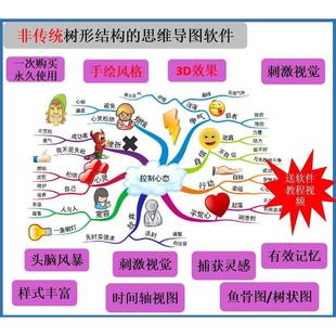 22思维导图软件使用绿色版 手绘3d思维导图制作头脑风暴鱼骨图片