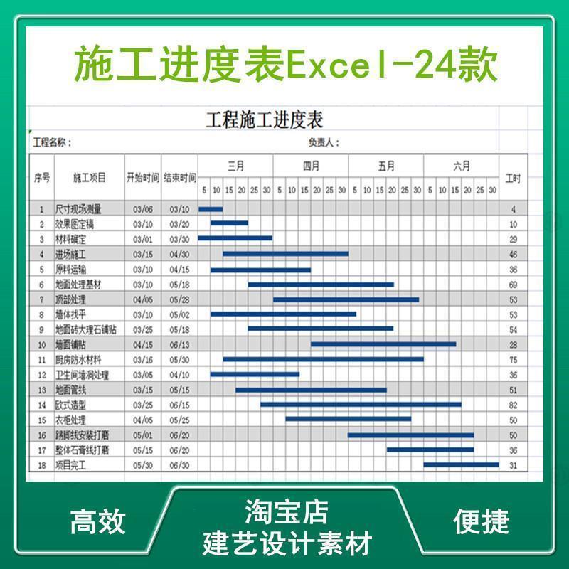 工程项目施工进度表自动统计划横道图条形表显示甘特图Excel表格