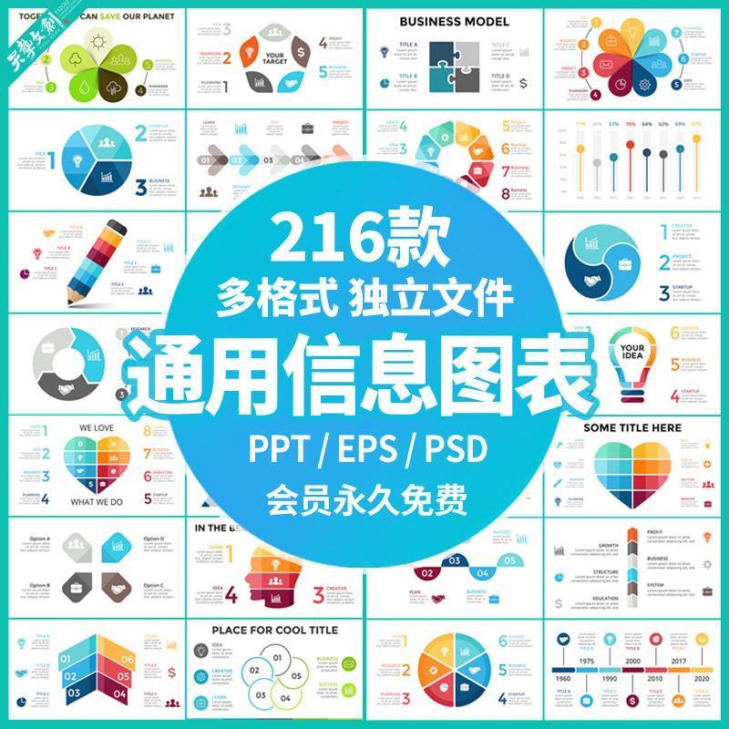 数据图表PPT模板统计信息微立体图形分析商务会议EPS矢量图标素材