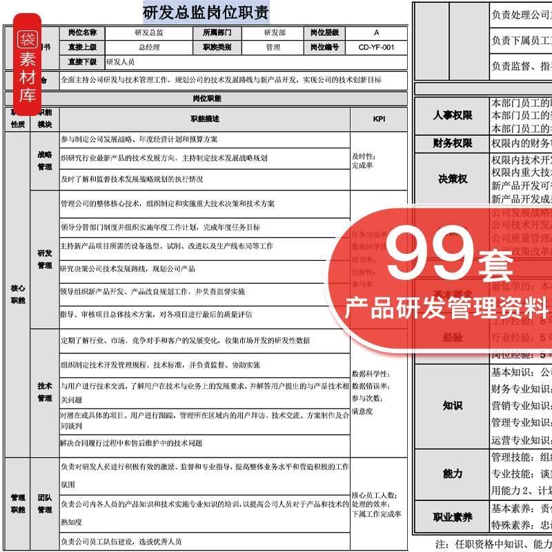 公司产品技术研发部管理制度岗位职责说明书绩效考核激励培训方案