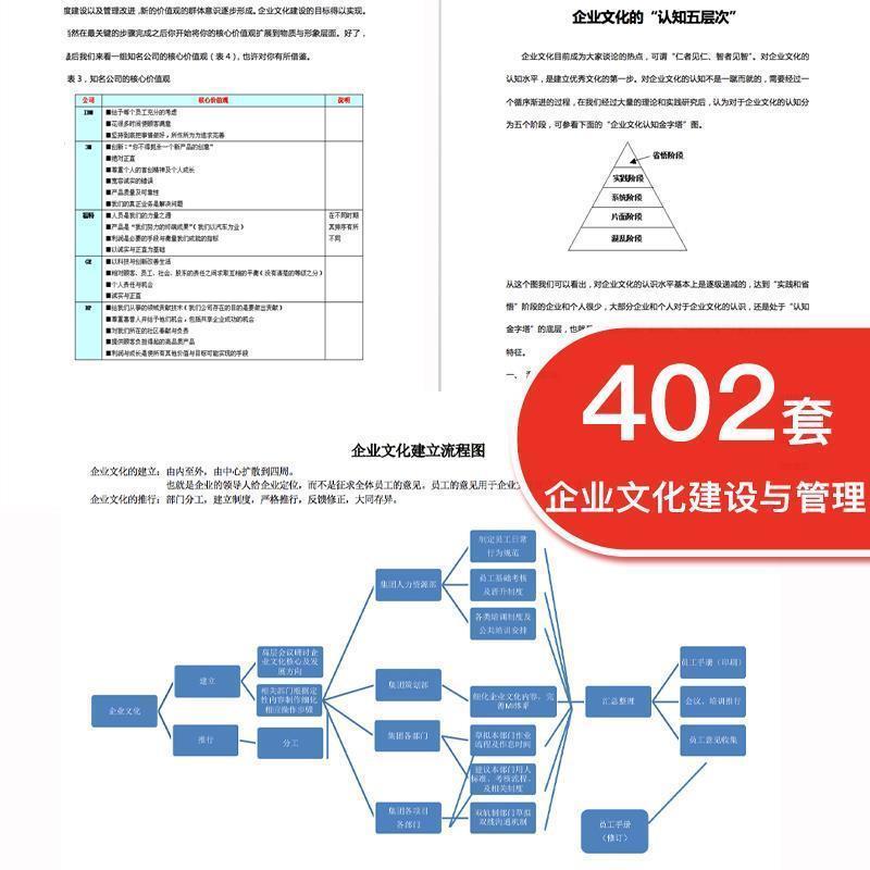 企业文化建设管理体系公司口号标语宣传理念实施方案活动组织培训