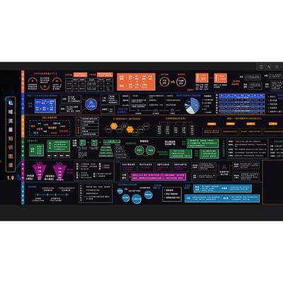 私域流量引流经营知识图谱社群方案逻辑运营地图导图框架知识