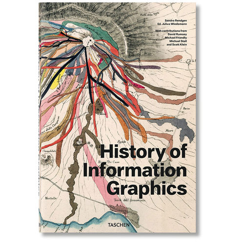 【现货】History of Information Graphics 信息图形学的历史 可视化数据设计 进口原版图书TASCHEN书籍