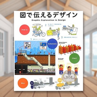 【现货】设计中的平面设计 日文艺术版面色彩配色平面设计日版进口原版图书外版书籍Graphic Explanation in Design