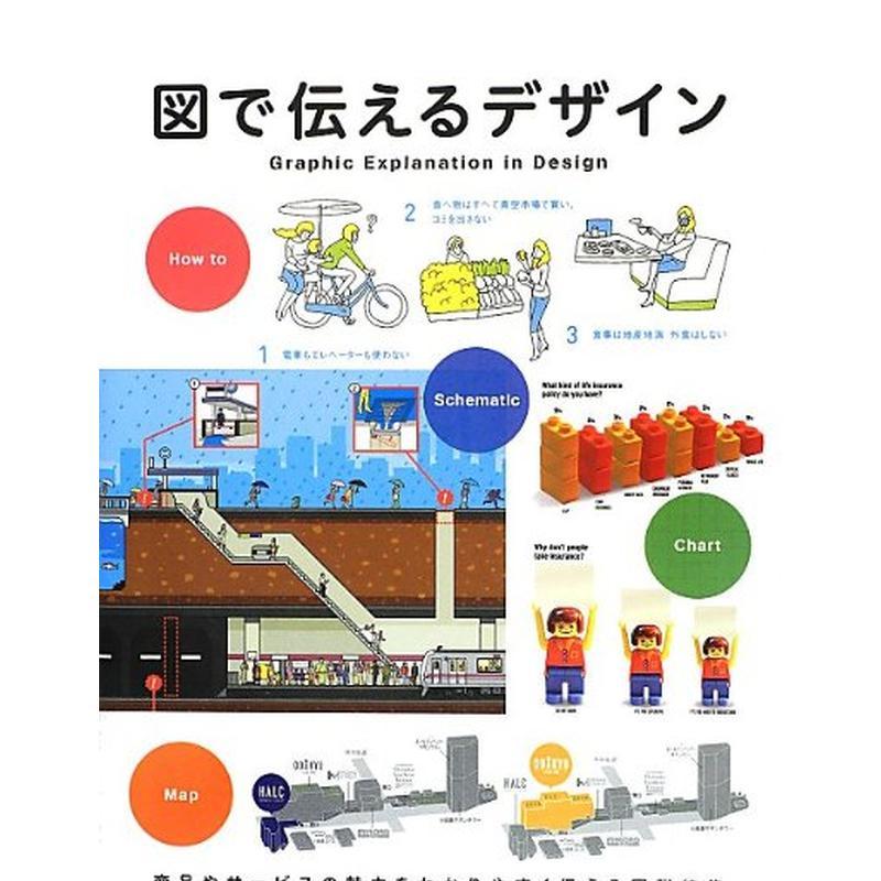 【现货】设计中的平面设计,Graphic Explanation in Design 日文进口原版平面设计图书籍日版色彩配色 PIE BOOKS PIE