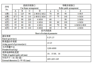 QJ2500A1 杭州沪宁渐进式 双提拉 单 电梯配件 安全钳QJB2500