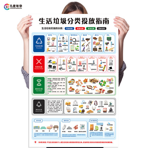 新版生活垃圾分类投放指南宣传海报垃圾桶分类标识贴纸墙画标识牌 - 封面