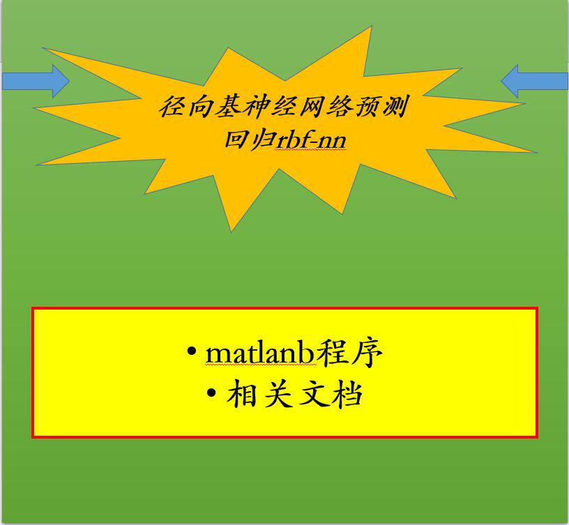 径向基神经网络预测回归rbf-其它设计服务