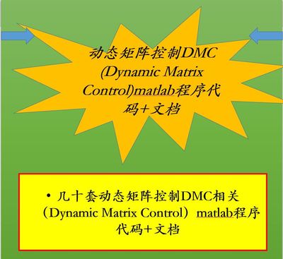 动态矩阵控制DMC (Dynamic Matrix Control)matlab程序代码+文档