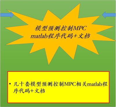 40多套模型预测控制MPC matlab程序文档避障卡尔曼广义预测