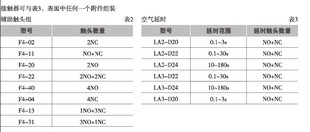 220V 24V 110V CJX2 1201交流接触器380V 1210 36V 高品质CJX2