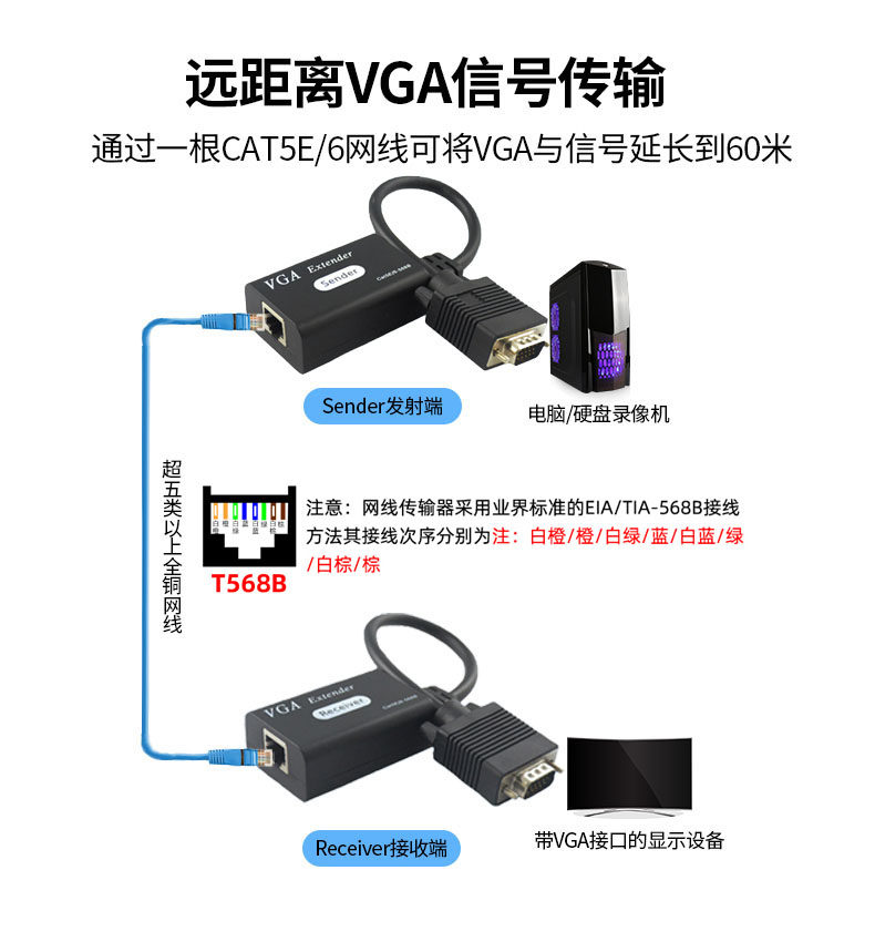 监控录像机电脑主机顶盒高清VGA信号延长器音视频网线传输放大器