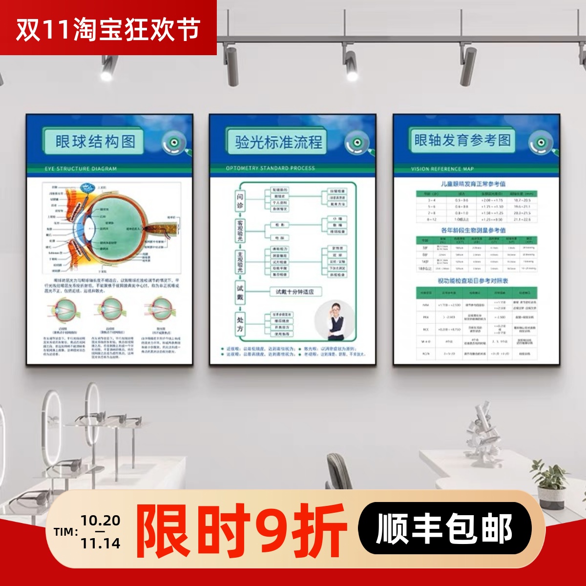 验光流程图眼科医院宣传挂画