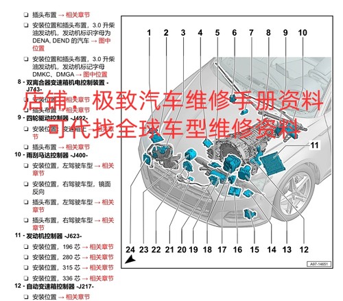 2021-2023年奥迪A3L A4L A6L A7L维修手册电路图线路接线资料大修