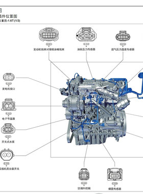 捷途X70 CDM  X70PRO X70S  X90 PLUS X90 X95维修手册电路图资料