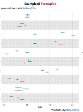 R绘制meta分析网状森林图漏斗图stata逻辑回归cox生存分析亚组