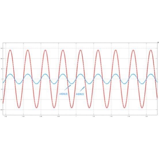 Simulink仿真 电力电子仿真 MATLAB仿真 电力电子设计
