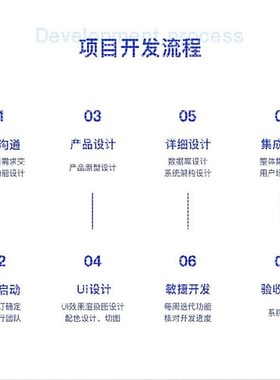 代码编写java程序代做python代编qt设计php二次开发安卓软件调试