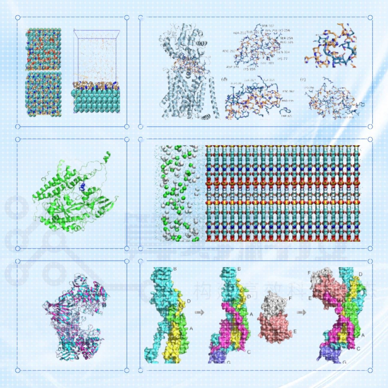 分子动力学模拟 Gromacs Vasp Lammps Gaussian DFT模拟计算代算