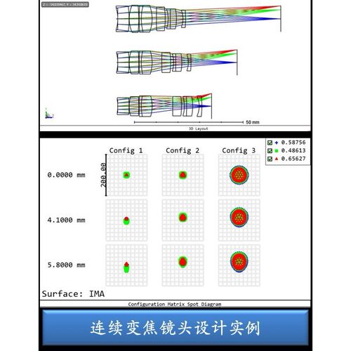 zemax/tracepro/codev/matlab光学设计代做