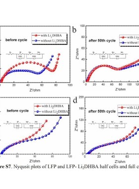 金属腐蚀/电化学阻抗EIS/极化曲线/测试/作图/拟合/分析 可开票