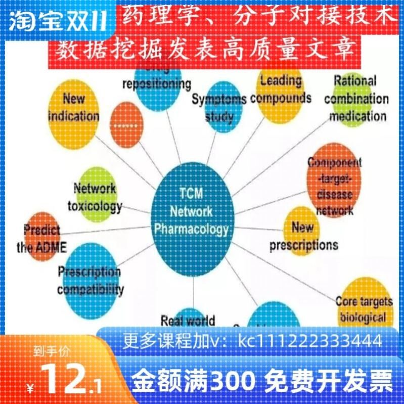 网络药理学分子对接技术进行数据挖掘研究图形绘制教程视频