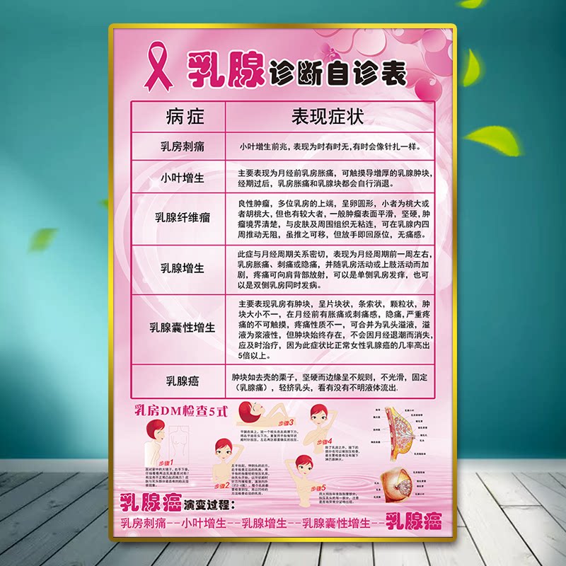 乳腺诊断自诊表胸部肾部卵巢保养图片乳腺疏通海报臀部臀疗宣传画