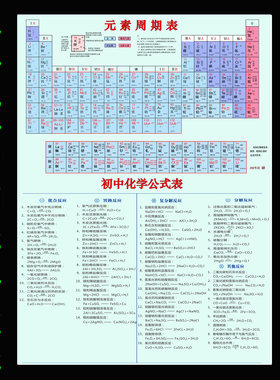 化学元素周期表中英文实物海报图 初中化学公式图表贴图挂画定制