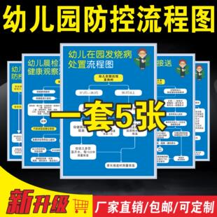 幼儿园传染病防控流程图复学防疫宣传开学后家长接送幼儿流程晨检