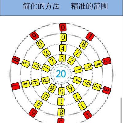 新版3D和值推算胆码预测和值演变最新图解精准爆款