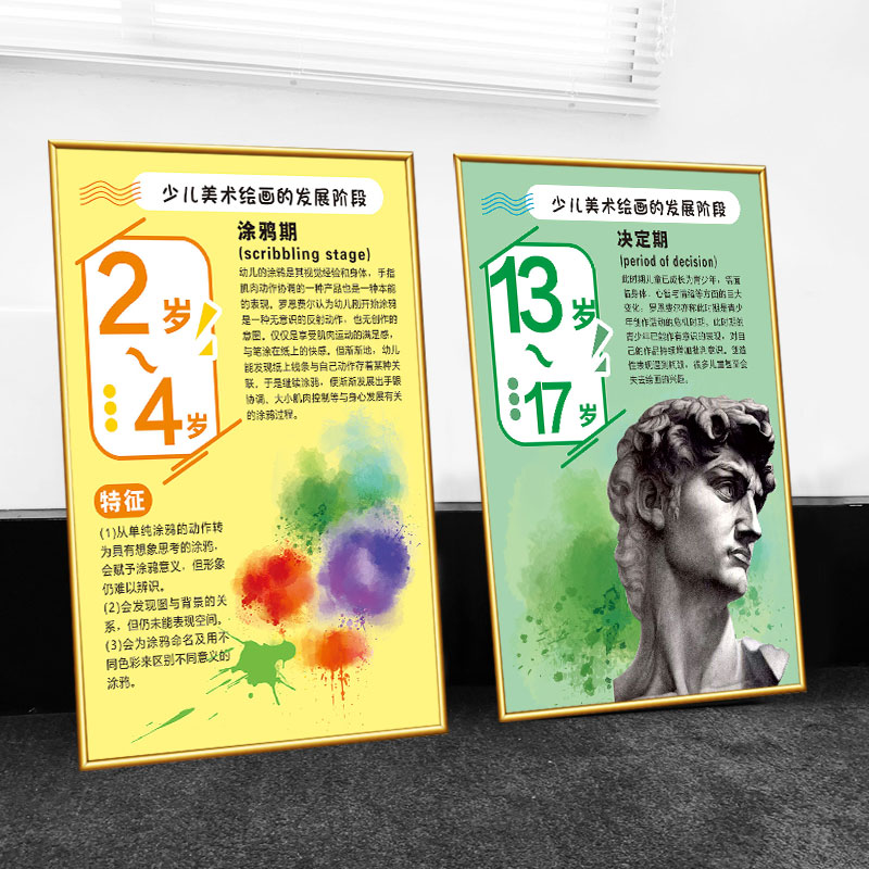 儿童绘画发展阶段简介贴画少儿艺术培训机构美术教室墙面kt板挂画