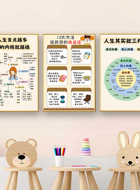 情绪励志装饰画班级办公教室墙面氛围布置海报正能量心理调节挂画